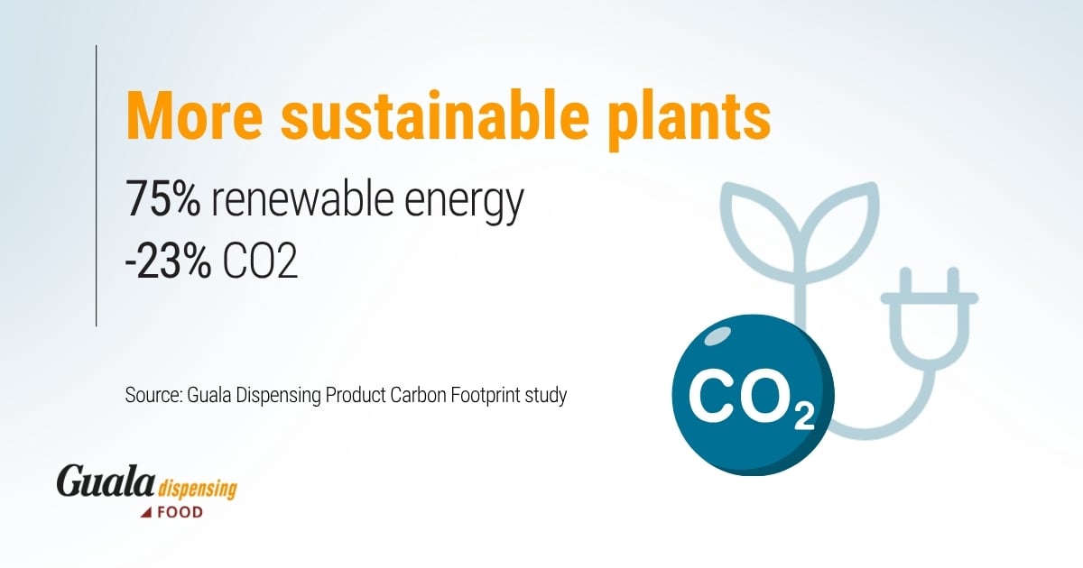 Co2