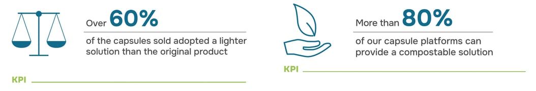 icone 1 GD PHARMA-FOOD